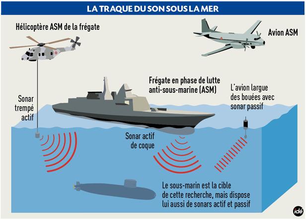 La traque du son sous la mer - Infographie IDÉ / MARINE NATIONALEhttp://www.20minutes.fr/