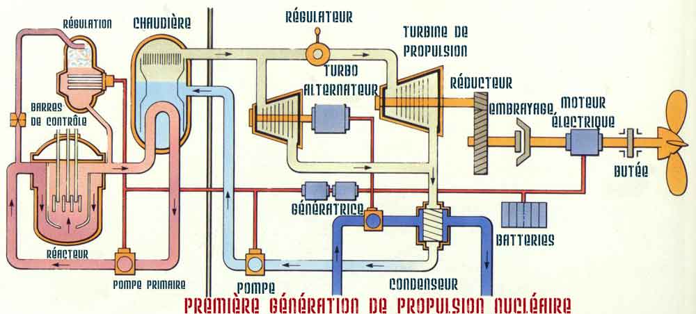 1ere-prop-nucleaire
