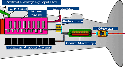 diesel f(1)