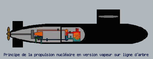 princip-prop-nuc