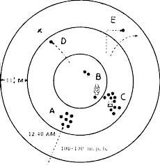 washington-radars-8ufos2