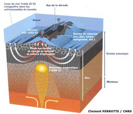 RTEmagicC_Sechmasource_CNRS