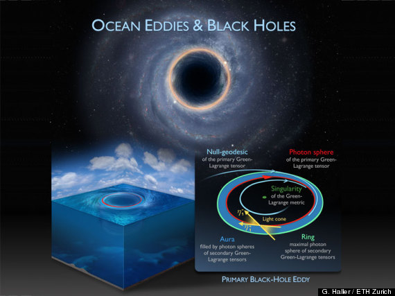 (Illustration: G. Haller / ETH Zurich) crédit: http://www.huffingtonpost.fr/