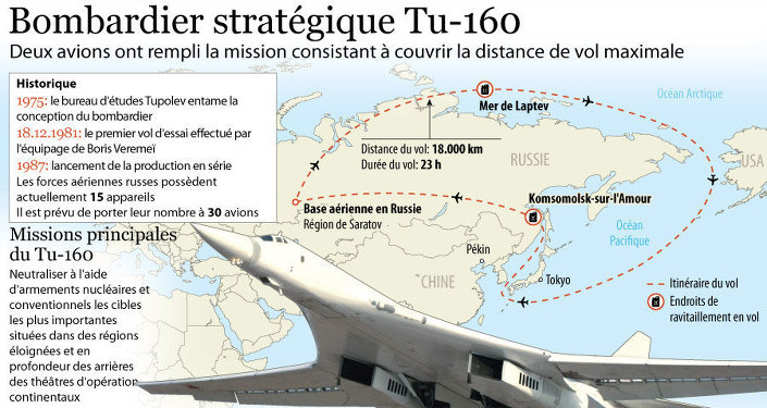 © SPUTNIK. Bombardier stratégique Tu-160 (code OTAN: Blackjack) 